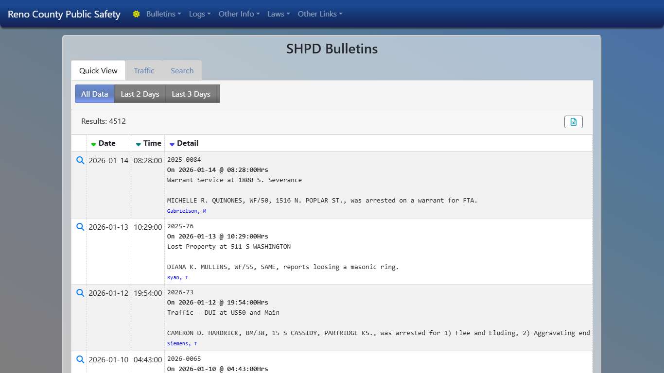 SHPD Bulletins | Reno County Public Safety